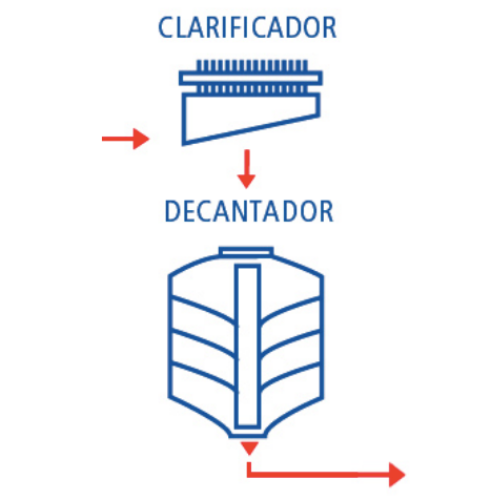 clarificador