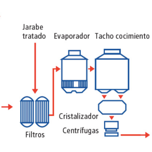 jarabe