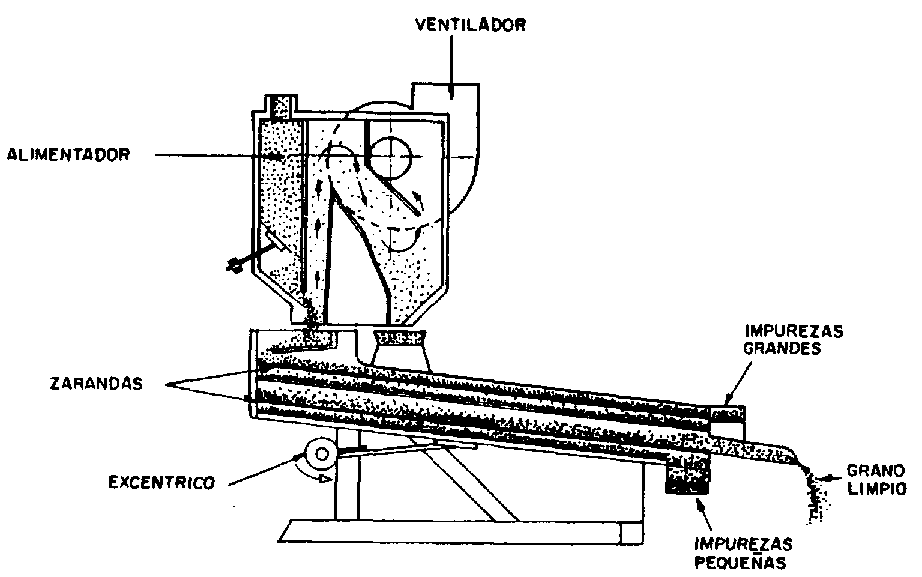 maquina de limpieza de maiz