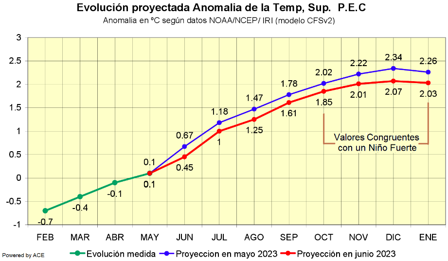 Captura de Pantalla 2023 07 07 a las 10.36.44